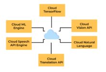 cloud CRM