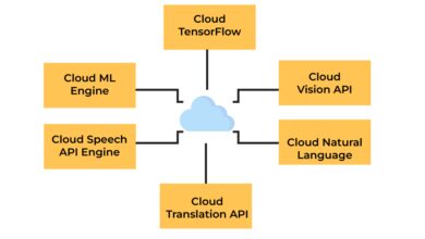 cloud CRM